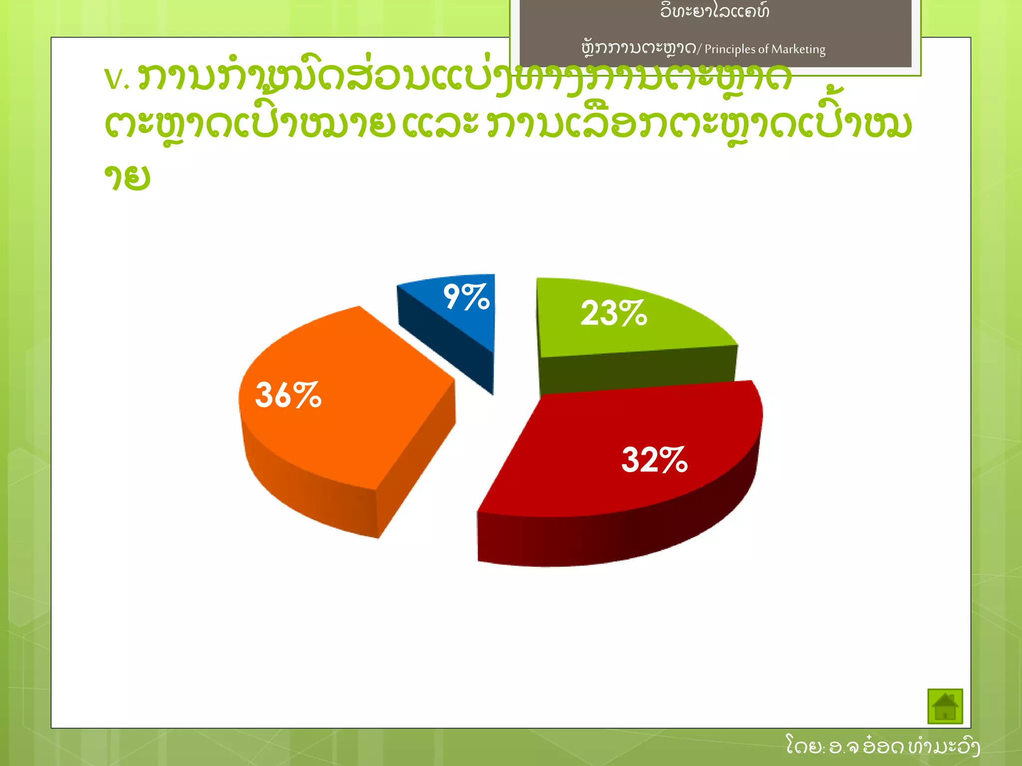 ຫຼັ ກການຕະຫາດ/ Principlesof Marketing
ວິ ທະຍາໄລແຄທ໌
ໂດຍ: ອ.ຈອ໋ ອດທໍ າມະວົ ງ
V. ການກໍ າໜົ ດສ່ ວນແບ່ ງທາງການຕະຫາດ
ຕະຫາດເປົ້ າໝາຍແລະ ການເລອກຕະຫາດເປົ້ າໝ
າຍ
23%
32%
36%
9%
 