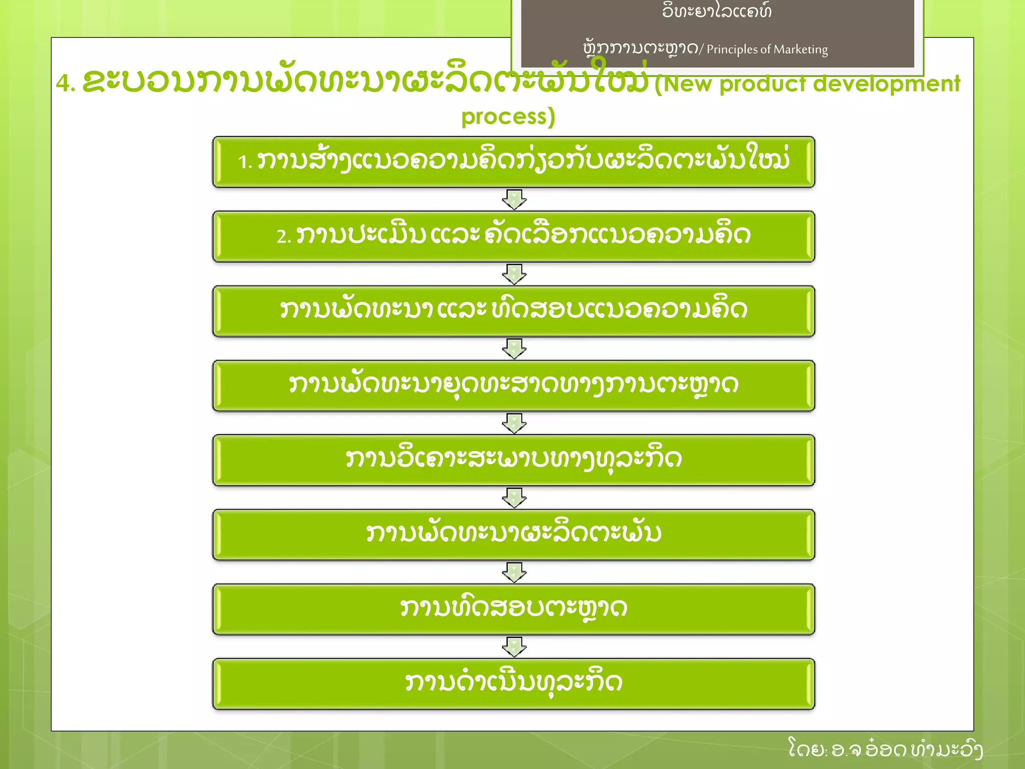 ຫຼັ ກການຕະຫາດ/ Principlesof Marketing
ວິ ທະຍາໄລແຄທ໌
ໂດຍ: ອ.ຈອ໋ ອດທໍ າມະວົ ງ
4. ຂະບວນການພຼັ ດທະນາຜະລິ ດຕະພຼັ ນໃໝ່ (New product development
process)
1. ການສ້ າງແນວຄວາມຄິ ດກ່ ຽວກຼັ ບຜະລິ ດຕະພຼັ ນໃໝ່
2. ການປະເມີ ນແລະຄຼັ ດເລອກແນວຄວາມຄິ ດ
ການພຼັ ດທະນາແລະທົ ດສອບແນວຄວາມຄິ ດ
ການພຼັ ດທະນາຍຸ ດທະສາດທາງການຕະຫາດ
ການວິ ເຄາະສະພາບທາງທຸ ລະກິ ດ
ການພຼັ ດທະນາຜະລິ ດຕະພຼັ ນ
ການທົ ດສອບຕະຫາດ
ການດໍ າເນີ ນທຸ ລະກິ ດ
 