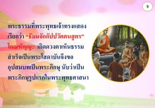 9
พระธรรมที่พระพุทธเจ้าทรงแสดง
เรียกว่า “ธัมมจักกัปปวัตตนสูตร”
โกณฑัญญะ เกิดดวงตาเห็นธรรม
สาเร็จเป็นพระโสดาบันจึงขอ
อุปสมบทเป็นพระภิกษุ นับว่าเป็น
พระภิกษุรูปแรกในพระพุทธศาสนา
 