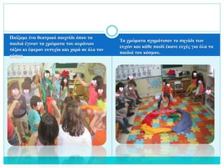 Παίξαμε ένα θεατρικό παιχνίδι όπου τα
παιδιά έγιναν τα χρώματα του ουράνιου
τόξου κι έφεραν ευτυχία και χαρά σε όλο τον
κόσμο.
Τα χρώματα σχημάτισαν το πηγάδι των
ευχών και κάθε παιδί έκανε ευχές για όλα τα
παιδιά του κόσμου.
 