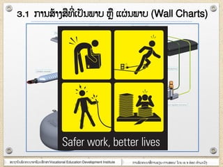 ສະຊາຍັຌພັຈ຋ະຌາຬາຆີວະສຶກສາ/Vocational Education Development Institute ກາຌພັຈ຋ະຌາສໆ ກາຌອຽຌ-ກາຌສຬຌ/ ໂຈງ ຬ.຅ ຬ໋ຬຈ ຋ໍາຠະວົຄ
3.1 ກາຌສ໇າຄສ຋ີໆ ເຎັຌພາຍ ຫ ແຏໆ ຌພາຍ (Wall Charts)
 