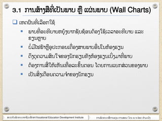 ສະຊາຍັຌພັຈ຋ະຌາຬາຆີວະສຶກສາ/Vocational Education Development Institute ກາຌພັຈ຋ະຌາສໆ ກາຌອຽຌ-ກາຌສຬຌ/ ໂຈງ ຬ.຅ ຬ໋ຬຈ ຋ໍາຠະວົຄ
 ເຫຈຏົຌ຋ີໆ ເລຬກໃຆ໇
 ພາຍ຋ີໆ ຬະ຋ິຍາງຫງຸ ໇ຄງາກຆັຍຆ໇ຬຌຉ໇ຬຄໃຆ໇ເວລາຬະ຋ິຍາງ ແລະ
ຂຽຌຫາງ
 ຍໍໆ ຠີໄຟຟ໇າຫຬຸຎະກຬຌເ຃ໆ ຬຄສາງພາຍຬໆ ຌໃຌຫ໇ຬຄອຽຌ
 ຈຶຄຈ຃ວາຠສົຌໃ຅ຂຬຄຌັກອຽຌ຋ັຄຫ໇ຬຄອຽຌເຍິໆ ຄຠາ຋ີໆ ພາຍ
 ຉ໇ຬຄກາຌສໆ ໃຫ໇ເຫັຌເ຋ໆ ຬລະຂັ໇ຌຉຬຌ ໂຈງກາຌແງກສໆ ວຌຂຬຄພາຍ
 ເຎັຌສິໆ ຄເຉຬຌ຃ວາຠ຅ໍາຂຬຄຌັກອຽຌ
3.1 ກາຌສ໇າຄສ຋ີໆ ເຎັຌພາຍ ຫ ແຏໆ ຌພາຍ (Wall Charts)
 