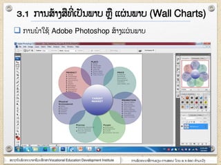 ສະຊາຍັຌພັຈ຋ະຌາຬາຆີວະສຶກສາ/Vocational Education Development Institute ກາຌພັຈ຋ະຌາສໆ ກາຌອຽຌ-ກາຌສຬຌ/ ໂຈງ ຬ.຅ ຬ໋ຬຈ ຋ໍາຠະວົຄ
 ກາຌຌໍາໃຆ໇ Adobe Photoshop ສ໇າຄແຏໆ ຌພາຍ
3.1 ກາຌສ໇າຄສ຋ີໆ ເຎັຌພາຍ ຫ ແຏໆ ຌພາຍ (Wall Charts)
 