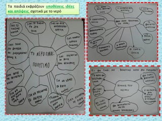 Σα παιδιά εκφράηουν υποκζςεισ, ιδζεσ
και απόψεισ ςχετικά με το νερό
 