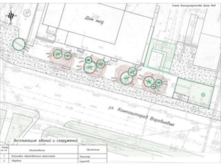 презентация дом мод