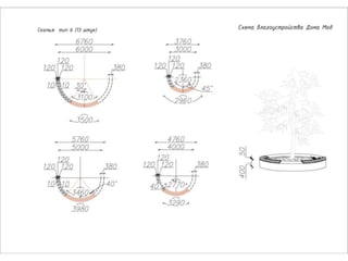 презентация дом мод