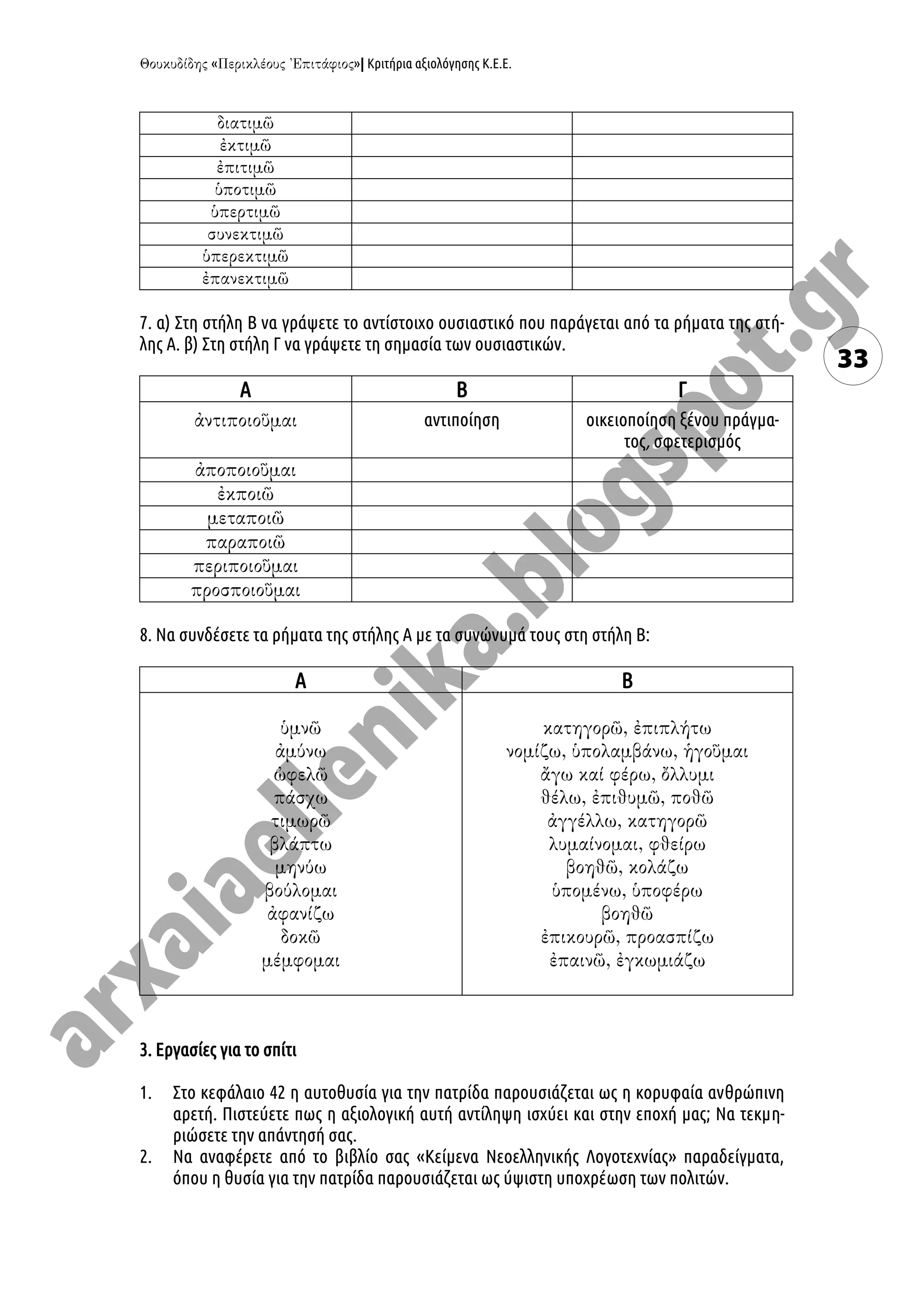 « »| Κριτήρια αξιολόγησης Κ.Ε.Ε.
33
7. α) Στη στήλη Β να γράψετε το αντίστοιχο ουσιαστικό που παράγεται από τα ρήματα της στή-
λης Α. β) Στη στήλη Γ να γράψετε τη σημασία των ουσιαστικών.
Α Β Γ
αντιποίηση οικειοποίηση ξένου πράγμα-
τος, σφετερισμός
8. Να συνδέσετε τα ρήματα της στήλης Α με τα συνώνυμά τους στη στήλη Β:
Α Β
3. Εργασίες για το σπίτι
1. Στο κεφάλαιο 42 η αυτοθυσία για την πατρίδα παρουσιάζεται ως η κορυφαία ανθρώπινη
αρετή. Πιστεύετε πως η αξιολογική αυτή αντίληψη ισχύει και στην εποχή μας; Να τεκμη-
ριώσετε την απάντησή σας.
2. Να αναφέρετε από το βιβλίο σας «Κείμενα Νεοελληνικής Λογοτεχνίας» παραδείγματα,
όπου η θυσία για την πατρίδα παρουσιάζεται ως ύψιστη υποχρέωση των πολιτών.
 