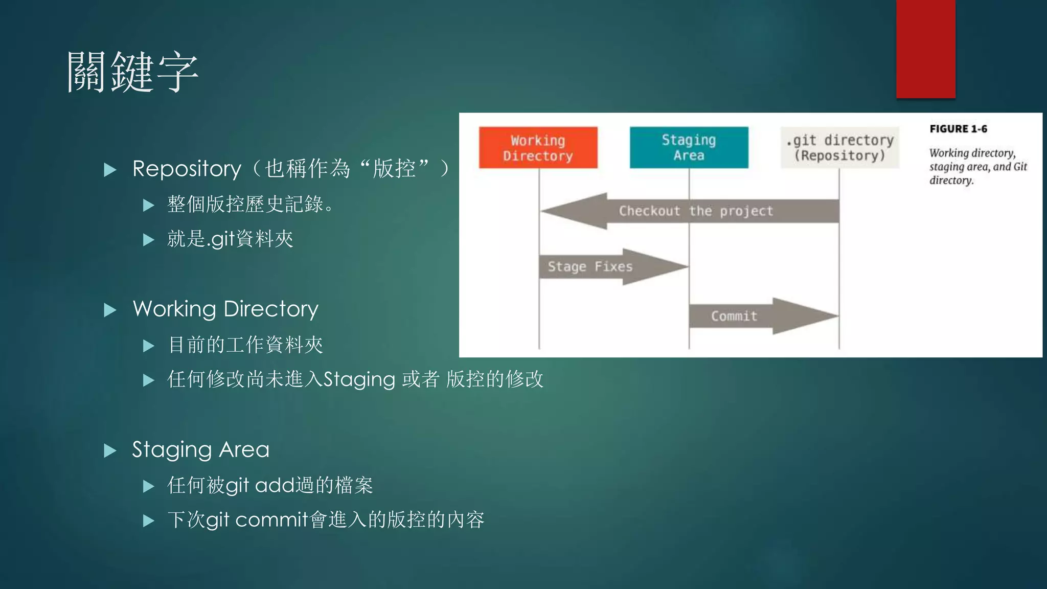 關鍵字
 Repository（也稱作為“版控”）
 整個版控歷史記錄。
 就是.git資料夾
 Working Directory
 目前的工作資料夾
 任何修改尚未進入Staging 或者 版控的修改
 Staging Area
 任何被git add過的檔案
 下次git commit會進入的版控的內容
 