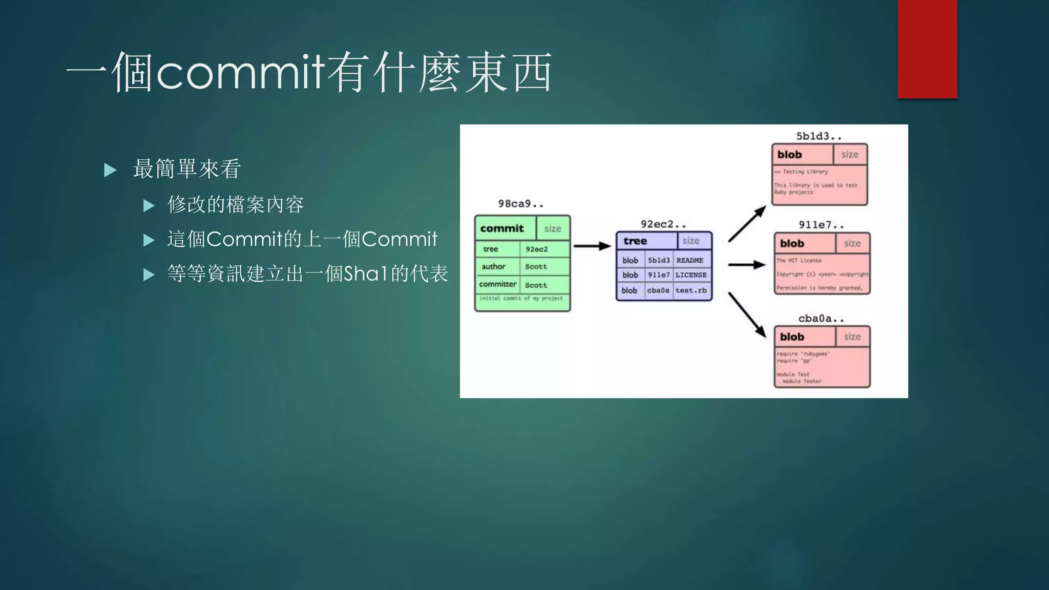 一個commit有什麼東西
 最簡單來看
 修改的檔案內容
 這個Commit的上一個Commit
 等等資訊建立出一個Sha1的代表
 