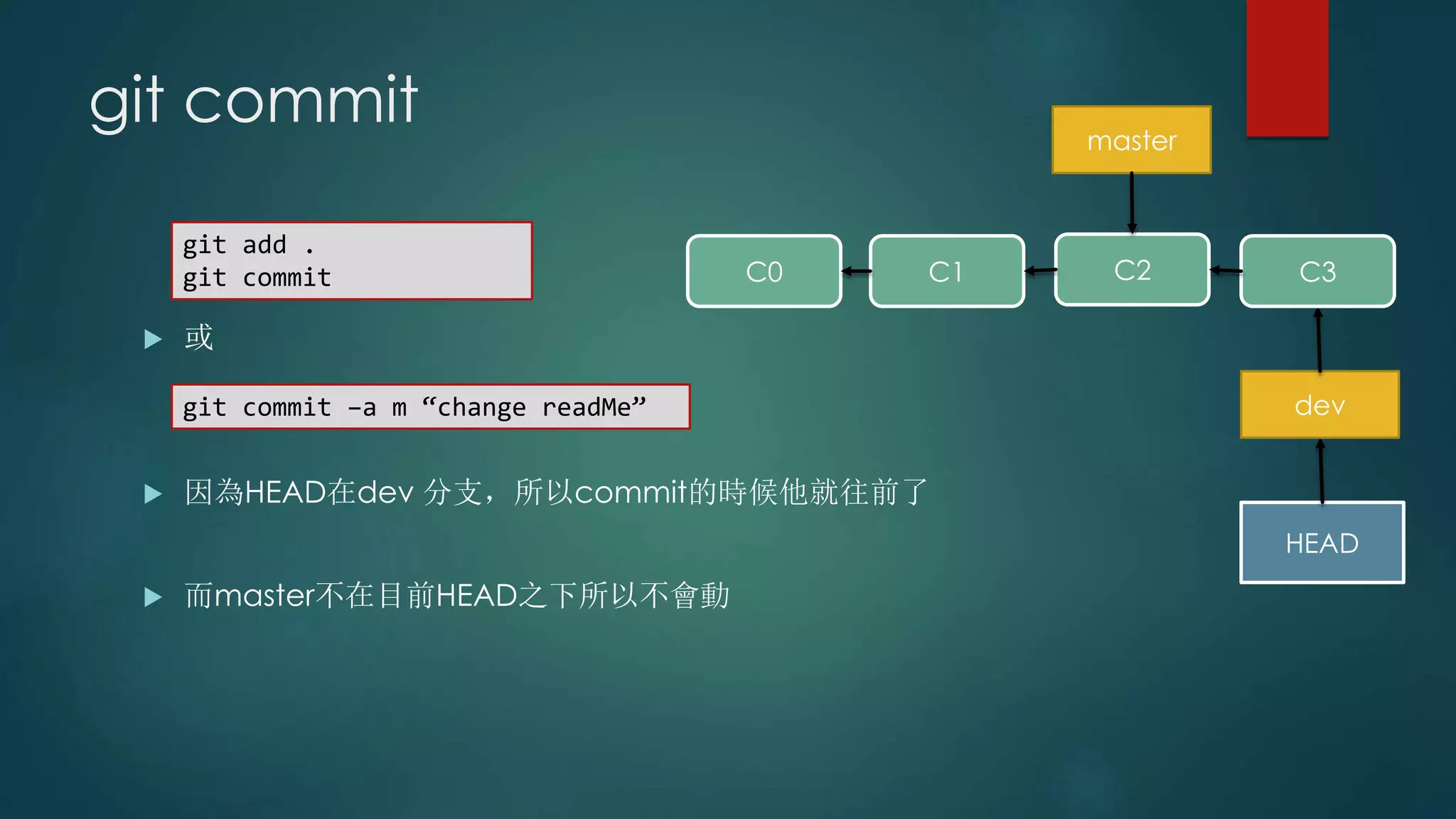 git commit
 或
 因為HEAD在dev 分支，所以commit的時候他就往前了
 而master不在目前HEAD之下所以不會動
git add .
git commit
git commit –a m “change readMe”
C0 C1 C2
HEAD
master
dev
C3
 