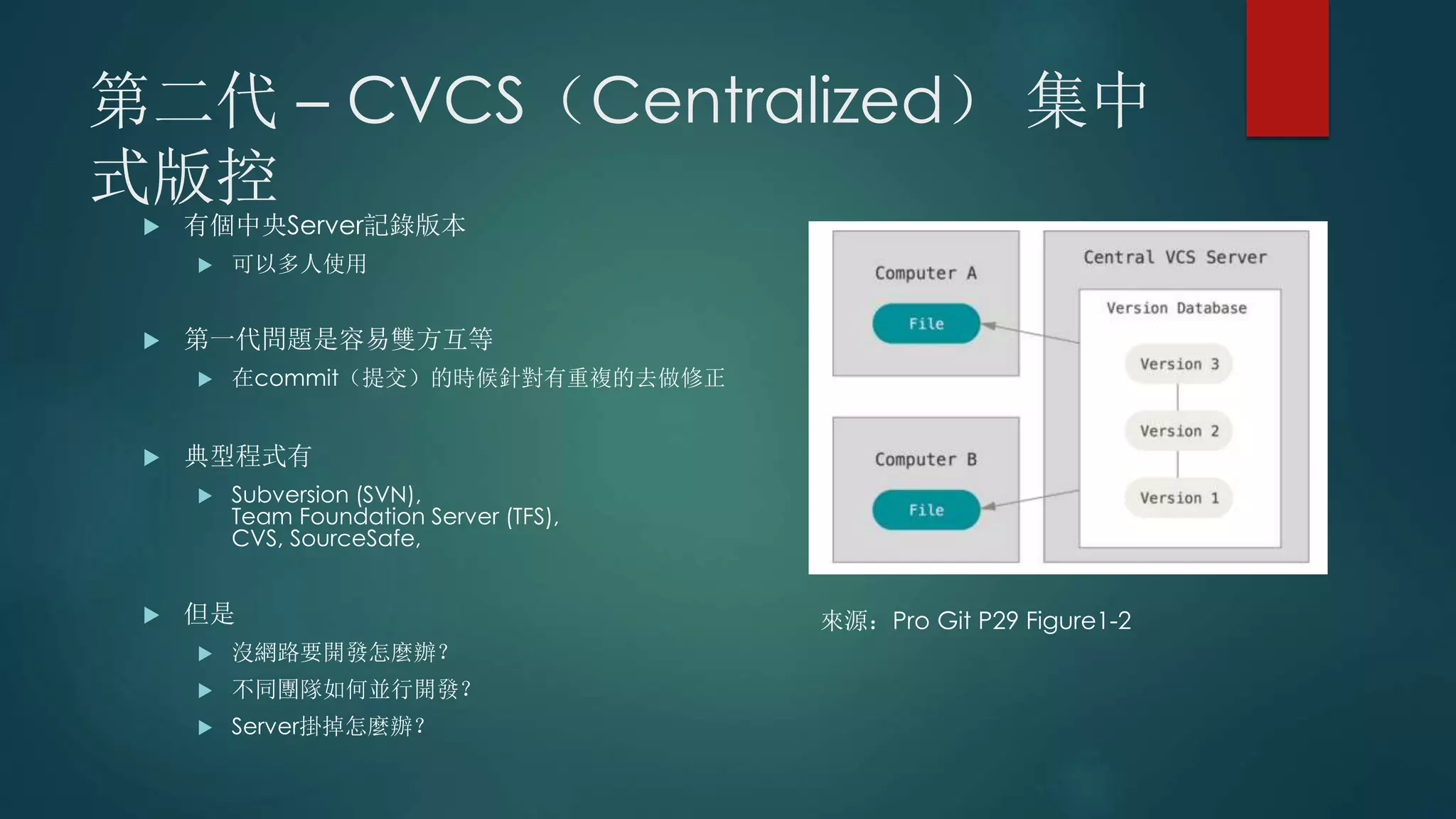第二代 – CVCS（Centralized） 集中
式版控
 有個中央Server記錄版本
 可以多人使用
 第一代問題是容易雙方互等
 在commit（提交）的時候針對有重複的去做修正
 典型程式有
 Subversion (SVN),
Team Foundation Server (TFS),
CVS, SourceSafe,
 但是
 沒網路要開發怎麼辦？
 不同團隊如何並行開發？
 Server掛掉怎麼辦？
來源：Pro Git P29 Figure1-2
 