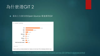 為什麼選GIT 2
 基本上大部分的Open Source 專案都用Git
http://stackoverflow.com/research/developer-survey-2015#tech-sourcecontrol
 