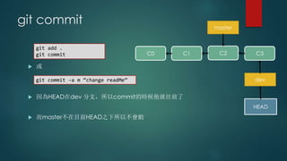 git commit
 或
 因為HEAD在dev 分支，所以commit的時候他就往前了
 而master不在目前HEAD之下所以不會動
git add .
git commit
git commit –a m “change readMe”
C0 C1 C2
HEAD
master
dev
C3
 