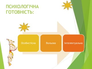 ПСИХОЛОГІЧНА
ГОТОВНІСТЬ:
 