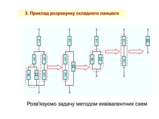 3. Приклад розрахунку складного ланцюга
Розв'язуємо задачу методом еквівалентних схем
 