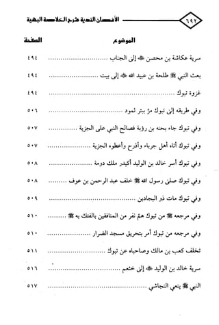 الأغصان الندية في شرح السيرة النبوية