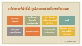 องค์ประกอบที่เป็นสิ่งดึงดูดใจของการท่องเที่ยวทางวัฒนธรรม
โบราณคดีและ
พิพิธภัณฑ์
สถาปัตยกรรม
สิ่งปลูกสร้าง
ซากผังเมืองในอดีต
ศิลปะ หัตถกรรม
ประติมากรรม ประเพณี
และเทศกาล
ดนตรี
การแสดงละคร
ภาพยนตร์ มหรสพ
ภาษาและวรรณกรรม
ประเพณีความเชื่อที่
เกี่ยวข้องกับศาสนา
วัฒนธรรมเก่าแก่โบราณ
วัฒนธรรมพื้นบ้าน
วัฒนธรรมย่อย
ECTARC (Richards, 1995)
 