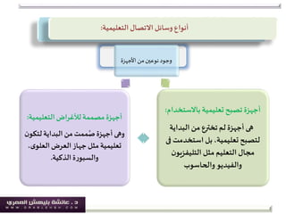 ‫االتصال‬ ‫وسائل‬ ‫أنواع‬‫التعليمية‬:
‫األجهزة‬ ‫من‬‫نوعين‬‫وجود‬
‫تعليمية‬ ‫تصبح‬ ‫أجهزة‬‫باالستخ‬‫دام‬:
‫البداية‬ ‫من‬ ‫تخترع‬‫لم‬ ‫أجهزة‬ ‫هى‬
‫استخدمت‬ ‫بل‬ ،‫تعليمية‬ ‫لتصبح‬‫فى‬
‫ن‬‫التليفزيو‬ ‫مثل‬ ‫التعليم‬ ‫مجال‬
‫والحاسوب‬ ‫والفيديو‬
‫لألغراض‬‫مصممة‬‫أجهزة‬‫التعليمية‬:
‫لتك‬‫البداية‬ ‫من‬‫ممت‬ُ‫ص‬‫أجهزة‬ ‫وهى‬‫ن‬‫و‬
‫ى‬‫العلو‬‫العرض‬‫جهاز‬ ‫مثل‬‫تعليمية‬،
‫ة‬‫ر‬‫والسبو‬‫الذكية‬.
 