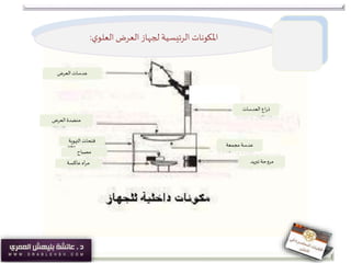 ‫ي‬‫العلو‬ ‫العرض‬‫لجهاز‬ ‫الرئيسية‬ ‫املكونات‬:
‫العدسات‬ ‫اع‬‫ر‬‫ذ‬
‫تبريد‬ ‫مروحة‬‫عاكسة‬ ‫آه‬‫ر‬‫م‬
‫مصباح‬
‫مجمعة‬‫عدسة‬
‫العرض‬‫عدسات‬
‫العرض‬ ‫منضدة‬
‫التهوية‬ ‫فتحات‬
 