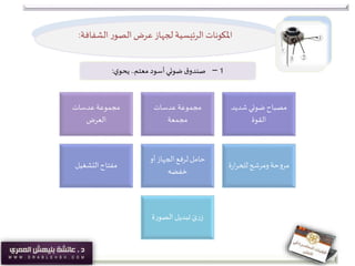 ‫الشفافة‬ ‫ر‬‫الصو‬‫عرض‬‫لجهاز‬ ‫الرئيسية‬ ‫املكونات‬:
‫عدسات‬‫مجموعة‬
‫العرض‬
‫عدسات‬‫مجموعة‬
‫مجمعة‬
‫شديد‬‫ضوئي‬ ‫مصباح‬
‫القوة‬
‫التشغيل‬‫مفتاح‬
‫أو‬‫الجهاز‬ ‫لرفع‬ ‫حامل‬
‫خفضه‬
‫ة‬‫ر‬‫ا‬‫ر‬‫للح‬‫ومرشح‬ ‫حة‬‫و‬‫مر‬
‫ة‬‫ر‬‫الصو‬ ‫تبديل‬ َ‫ى‬‫ر‬‫ز‬
1–‫معتم‬‫أسود‬‫ضوئي‬‫ق‬‫صندو‬..‫ي‬‫يحو‬:
 