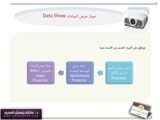 ‫البيانات‬ ‫عرض‬ ‫جهاز‬Data Show
‫منها‬ ‫األسماء‬ ‫من‬‫العديد‬‫الجهاز‬ ‫على‬‫ويطلق‬:
-‫البيانات‬ ‫عرض‬ ‫جهاز‬
‫والفيديو‬Data /
Video
Projector
-‫عرض‬‫جهاز‬
‫املتعددة‬‫الوسائط‬
Multimedia
Projector
-‫بالبل‬ ‫العرض‬ ‫جهاز‬‫ور‬
‫السائل‬LCD
Projector
 