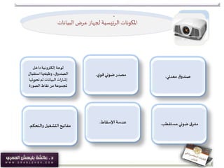 ‫املكونات‬‫الرئيسية‬‫البيانات‬‫عرض‬‫لجهاز‬
‫ي‬‫قو‬ ‫ضوئي‬‫مصدر‬.
‫داخل‬ ‫إلكترونية‬ ‫لوحة‬
‫استقب‬ ‫وظيفتها‬ ،‫ق‬‫الصندو‬‫ال‬
‫البيانات‬ ‫ات‬‫ر‬‫إشا‬‫ثم‬‫تحويله‬‫ا‬
‫الصورة‬‫نقاط‬ ‫من‬‫ملجموعة‬
‫مستقطب‬ ‫ضوئي‬‫ق‬‫مفر‬.‫اإلسقاط‬ ‫عدسة‬.
‫والتحك‬‫التشغيل‬ ‫مفاتيح‬‫م‬.
‫معدني‬ ‫ق‬‫صندو‬.
.
 