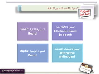 ‫املسميات‬‫الذكية‬ ‫ة‬‫ر‬‫للسبو‬‫املتعددة‬:
‫الذكية‬‫ة‬‫ر‬‫السبو‬Smart
Board
‫اإللكترونية‬‫ة‬‫ر‬‫السبو‬
Electronic Board
(e-board)
‫الرقمية‬‫ة‬‫ر‬‫السبو‬Digital
Board
‫التفاعلية‬‫البيضاء‬‫ة‬‫ر‬‫السبو‬
Interactive
whiteboard
 
