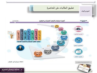 ‫املحاضرة‬‫على‬ ‫الطالبات‬ ‫تطبيق‬
‫افيك‬‫ر‬‫انفوج‬
 