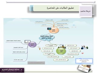 ‫املحاضرة‬‫على‬ ‫الطالبات‬ ‫تطبيق‬
‫مفاهيم‬ ‫خريطة‬
 