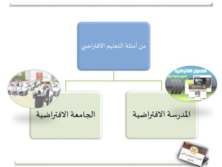 ‫االفت‬ ‫التعليم‬ ‫أمثلة‬ ‫من‬‫ي‬ ‫اض‬‫ر‬
‫اضي‬‫ر‬‫االفت‬ ‫الجامعة‬‫ة‬ ‫اض‬‫ر‬‫االفت‬ ‫سة‬‫ر‬‫املد‬‫ية‬
 