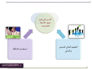 ‫ﺍﻟ‬‫ﺍﻷﺳﺲ‬‫تي‬‫ﺗﻘﻮﻡ‬
‫ﺍ‬ ‫ﻋﻠﻴﻬﺎ‬‫ﳉ‬‫ﺎﻣﻌﺔ‬
‫االفتراضية‬:
‫ﺍ‬ ‫ﺍﺳﺘﺨﺪﺍﻡ‬‫ﶈ‬‫ﺎﻛﺎﺓ‬
‫ﺍﻟﺘﻌﻠﻴﻢ‬‫ﺍﻟﻌﺎ‬‫ﱄ‬‫ﺍﳌﺴﺘﻤﺮ‬
‫ﻭﺍﻟﺬﺍ‬‫تي‬
 