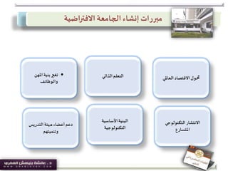 ‫ﺍﻟﺬﺍ‬‫ﺍﻟﺘﻌﻠﻢ‬‫تي‬•‫ﺗﻐ‬‫ﲑ‬‫ﺍﳌﻬﻦ‬ ‫ﺑﻨﻴﺔ‬
‫ﻭﺍﻟﻮﻇﺎﺋﻒ‬
‫ا‬‫ﻻ‬‫ﻧﺘﺸﺎﺭ‬‫ﺍﻟﺘﻜﻨﻮﻟﻮﺟﻲ‬
‫ﺍﳌﺘﺴﺎﺭﻉ‬
‫ﺍﻷ‬‫ﺍﻟﺒﻨﻴﺔ‬‫ﺳﺎﺳﻴﺔ‬
‫ﺍﻟﺘﻜﻨﻮﻟﻮﺟﻴﺔ‬
‫ﺍﻟﺘﺪﺭﻳﺲ‬ ‫ﻫﻴﺌﺔ‬ ‫ﺃﻋﻀﺎﺀ‬ ‫ﺩﻋﻢ‬
‫ﻭﺗﻨﻤﻴﺘﻬﻢ‬
‫ﲢ‬‫ﺍﻻ‬‫ﻮﻝ‬‫ﻗﺘﺼﺎﺩ‬‫ﺍﻟﻌﺎ‬‫ﳌﻲ‬
‫االفتراضية‬ ‫الجامعة‬ ‫إنشاء‬ ‫مبررات‬
 