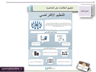 ‫املحاضرة‬‫على‬ ‫الطالبات‬ ‫تطبيق‬
‫افيك‬‫ر‬‫انفوج‬
 