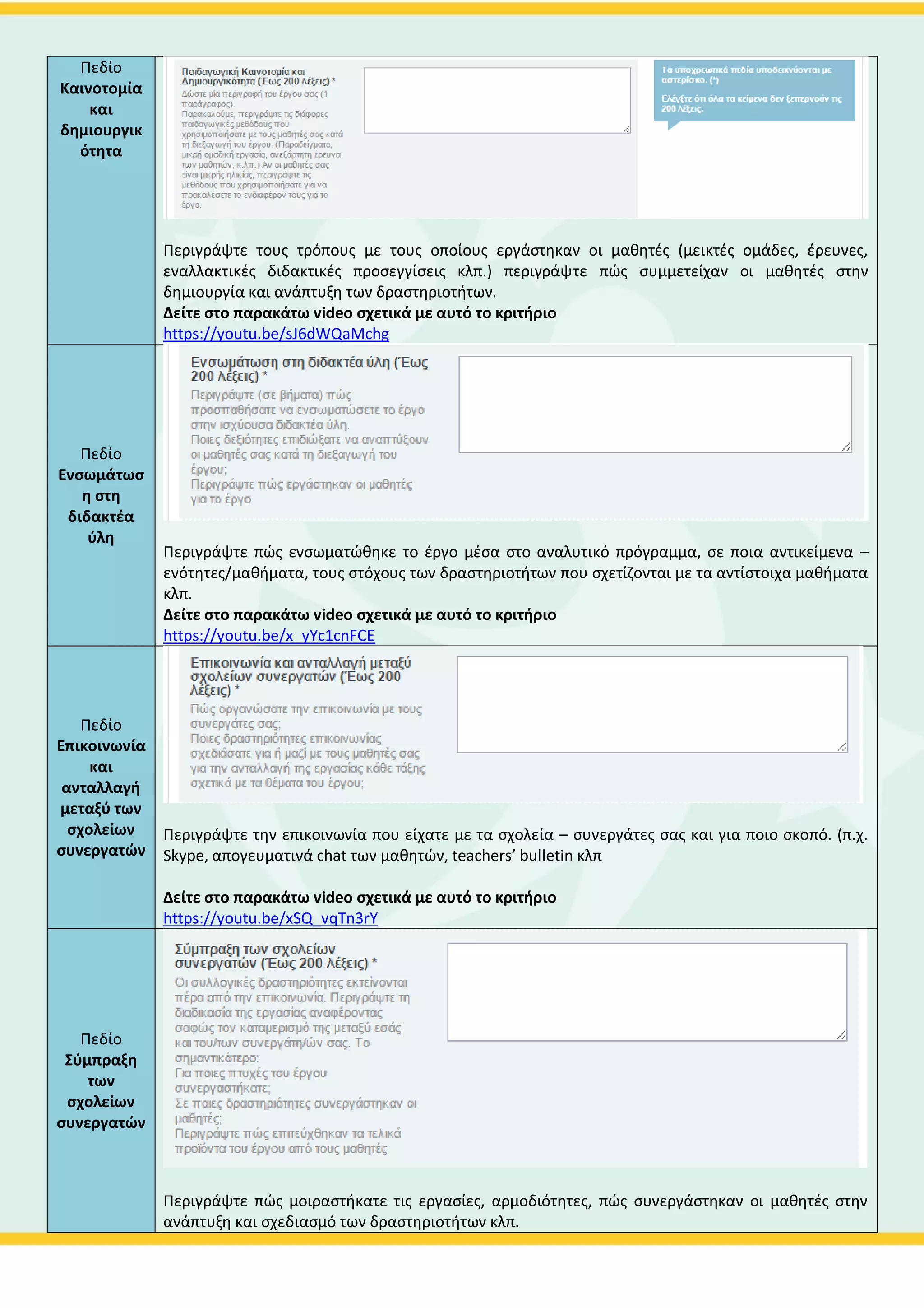 Πεδίο
Περιγραφή
Στο πεδίο “περιγραφή” (το οποίο είναι υποχρεωτικό) πρέπει να γράψετε μια σύντομη περιγραφή
του έργου. (π.χ. Τι αφορά, τους στόχους, την ανάπτυξή του) Οτιδήποτε νομίζετε εσείς ότι θα δώσει
καλύτερα την εικόνα του έργου σας. (πώς θα περιγράφατε το έργο στους γονείς των μαθητών σας;)
ΠΡΟΣΟΧΗ! Υπάρχει περιορισμός στο κείμενο που πρέπει να γράψετε, δεν πρέπει να ξεπερνά τους
1000 χαρακτήρες
Πεδίο
Σύνδεσμοι
Στο πεδίο “Σύνδεσμοι” (δεν είναι υποχρεωτικό) μπορούμε να προσθέσουμε συνδέσμους για όπου
θα φαίνονται εργασίες που δεν υπάρχουν στο Twinspace. (αν για παράδειγμα χρησιμοποιήσαμε
κάποιο online εργαλείο όπως τα έγγραφα google για τον προγραμματισμό ή ανεβάσαμε κάποιες
εργασίες σε εξωτερικό blog ή στο site του σχολείου κλπ.)
Σε αυτό το πεδίο επίσης μπορούμε να βάλουμε το username και το password που δημιουργήσαμε
για την εθνική υπηρεσία.
 