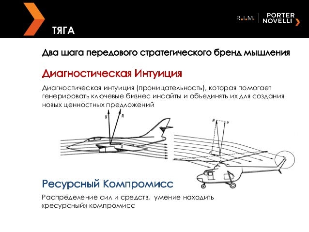 Подъемная сила автомобиля