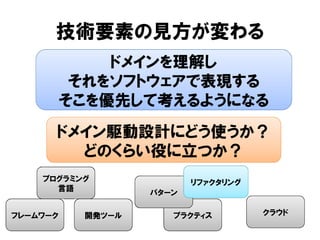 技術要素の見方が変わる
プログラミング
言語
ドメインを理解し
それをソフトウェアで表現する
そこを優先して考えるようになる
フレームワーク 開発ツール プラクティス
パターン
ドメイン駆動設計にどう使うか？
どのくらい役に立つか？
クラウド
リファクタリング
 
