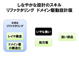 大きな
リファクタリング
しなやかな設計のスキル
リファクタリング ドメイン駆動設計版
レイヤ構造
ドメイン層
の構造化
良い部品
いやな臭い
処方箋
 