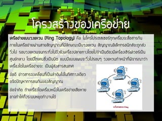 เครือข่ายแบบวงแหวน (Ring Topology) คือ ไมโครโปรเซสเซอร์ทุกเครื่องจะสื่อสารกัน
ภายในเครือข่ายผ่านสายสัญญาณที่มีลักษณะเป็นวงแหวน สัญญาณอิเล็กทรอนิกส์จะถูกส่ง
วิ่งไป รอบวงแหวนจนกระทั่งไปถึงยังเครื่องปลายทางโดยไม่จาเป็นต้องมีเครื่องเซิร์ฟเวอร์เป็น
ศูนย์กลาง โดยมีโทเคนซึ่งเป็นบิต แบบมีแบบแผนจะวิ่งไปรอบๆ วงแหวนทาหน้าที่พิจารณาว่า
เครื่องใดในเครือข่ายจะ เป็นผู้ส่งสารสนเทศ
ข้อดี ข่าวสารจะเคลื่อนที่เป็นลาดับไปในทิศทางเดียว
ขจัดปัญหาการชนกันของสัญญาณ
ข้อจากัด ถ้าเครื่องใดเครื่องหนึ่งในเครือข่ายเสียหาย
อาจทาให้ทั้งระบบหยุดทางานได้
 