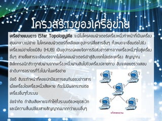 เครือข่ายแบบดาว (Star Topology)คือ จะมีไมโครคอมพิวเตอร์เครื่องหนึ่งทาหน้าที่เป็นเครื่อง
ศูนย์กลางแม่ข่าย ไมโครคอมพิวเตอร์ที่เหลือและอุปกรณ์สื่อสารอื่นๆ ทั้งหมดจะเชื่อมต่อไปยัง
เครื่องแม่ข่ายโดยมีฮับ (HUB) เป็นอุปกรณ์คอยจัดการรับส่งข่าวสารจากเครื่องหนึ่งๆไปสู่เครื่อง
อื่นๆ สายสื่อสารจะเชื่อมต่อจากไมโครคอมพิวเตอร์เข้าสู่ฮับแยกไปแต่ละเครื่อง สัญญาณ
อิเล็กทรอนิกส์จะถูกส่งผ่านจากเครื่องหนึ่งผ่านฮับไปยังเครื่องปลายทาง ฮับจะคอยตรวจสอบ
ลาดับการจราจรที่วิ่งไปมาในเครือข่าย
ข้อดี ฮับจะทาหน้าที่คอยปกป้องการชนกันของข่าวสาร
เมื่อเครื่องใดเครื่องหนึ่งเสียหาย ก็จะไม่มีผลกระทบต่อ
เครื่องอื่นๆทั้งระบบ
ข้อจากัด ถ้าฮับเสียหายจะทาให้ทั้งระบบต้องหยุดซะงัก
และมีความสิ้นเปลืองสายสัญญาณมากกว่าแบบอื่นๆ
 
