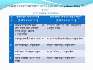 सांडपाणी घनकचरा ववसथापन अभंतगर्यत बृहत आराखडा (MasterPlan) तयार
करताना
हाती घयावयाचे उपकम-
अभ.
क
घनकचरा ववसथापन
(वैयिकक सतरावर)
सांडपाणी ववसथापन घरगुती
(वैयिकक सतरावर)
अभ पाळीव पाणयांसाठी खादय,
ओला कचरा ताजा अभसलयास
खादय महणुन वापरणे
= एकुण संख्या
अभ परसबाग पाईप रट झोन गाळकुंडीसह
= एकुण संख्या
ब खतखडा घरगुती= एकुण संख्या ब परसबाग साधी गाळकुंडीसह = एकुण संख्या
क बांधीव खतखडा= एकुण संख्या घरगुती पाझरखडा = एकुण संख्या
ड नाडेप खतटाकी लहान= एकुण
संख्या
घरगुती शोषखडा = एकुण संख्या
इ गांडुळ खतटाकी लहान= एकुण
संख्या
घरगुती पाझरखडा = एकुण संख्या
 