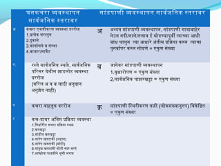 घनकचरा ववसथापन
सावर्यजिनक सतरावर
सांडपाणी ववसथापन सावर्यजिनक सतरावर
अभ कचरा एकत्रिीकरण ववसथा दररोज
1.पतयेक घरातुन
2.दुकाने
3.कायार्यलये व संसथा
4.बाजार/माकेट
अभ अभनयत्रि सांडपाणी ववसथापन. सांडपाणी गावाबाहेर
नेउन नदी/नाले/तलाव ई सोडणयापुवी तयाचया आधी
बांध घालुन तया आधारे अभंतीम पिकया करन तयाचा
पुनवार्यपर करन सोडणे = एकुण संख्या
ब. रसते सावर्यजिनक सथळे, सावर्यजिनक
पिरसर येथील झाडलोट ववसथा
दररोज
(विरल अभ व ब साठी अभनुदान
अभनुजेय नाही)
ब जागेवर सांडपाणी ववसथापन
1.वृकारोपण = एकुण संख्या
2.सावर्यजिनक पाझरखडा = एकुण संख्या
क कचरा वाहतुक दररोज क सांडपाणी िसथरीकरण तळी (लोकसंख्यानुरप) िवकेिदत
= एकुण संख्या
ड कच-यावर अभितम पिकया ववसथा
1.िनधार्यरीत कचरा पिकया सथळ
2.खतखडा
3.बांधीव खतखडा
4.नाडेप खतटाकी (लहान)
5.नाडेप खतटाकी (मोठी)
6.गांडुळ खतटाकी मोठी चार कपपे
7.शासोक पधदतीने भिूमी भिराव
 