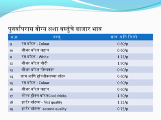 पुनवारपरास योगय अशा वसतुंचे बाजार भाव
अ.क वसतु ‍भाव पित िकलो
9 रम बॉटल - Colour 0.60/p
10 बीअर बॉटल लहान 0.60/p
11 रम बॉटल - White 1.25/p
12 बीअर बॉटल मोठी 1.90/p
13 बीअर बॉटल गोलाकार 0.60/p
14 जाम आिण हॉरलीकसचया बॉटल‍ 0.60/p
15 रम बॉटल - Colour 0.60/p
16 बीअर बॉटल लहान 0.60/p
17 कोलड डीकस बॉटलCool drinks 1.50/p
18 काटरर बॉटलस– first quality 1.25/p
19 काटरर बॉटलस -second quality 0.75/p
 