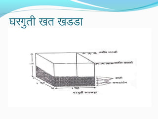 घरगुती खत खडडा
 