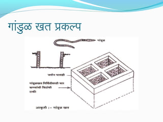 गांडुळ खत प्रकल्प
 