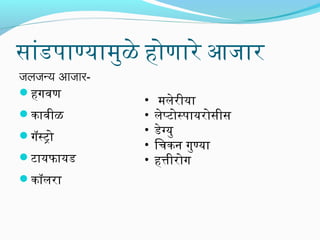 सांडपाणयामुळे होणारे आजार
जलजन्य आजार-
हगवण
कावीळ
गॅसटो
टायफायड
कॉलरा
• मलेरीया
• लेपटोसपायरोसीस
• डेगयु
• िचकन गुणया
• हतीरोग
 