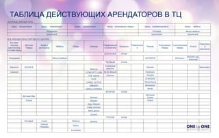 ТАБЛИЦА ДЕЙСТВУЮЩИХ АРЕНДАТОРОВ В ТЦ
ЯКОРНЫЕ АРЕНДАТОРЫ
якорь продуктовый якорь электроники якорь развлечений якорь спортивные товары якорь стройматериалы якорь мебель
Эльдорадо Уютерра Много мебели
цокольный цокольный цокольный
ВСЕ АРЕНДАТОРЫ ТОРГОВОГО ЦЕНТРА
Бытовая
техника,
электроника,
сотовая связь
Детские
товары
Кафе и
рестораны
Мебель Обувь Одежда
Парфюмерия
и косметика
Продукты
Развлечени
я
Разное
Спортивные
товары
Строительные
товары
Услуги
Ювелирны
е
украшения
ЦОКОЛЬНЫЙ ЭТАЖ
Эльдорадо Много мебели УЮТЕРРА 220 вольт
PEGAS тур.
Агенство
ПЕРВЫЙ ЭТАЖ
Евросеть ACOOLA
Бюстье
Созвездие
красоты
fissman Бриллиант
Связной CONCEPT CLAB Ile De Beaute Robinzon
TOP Secret Смотри TEXIER
ELIS G-SHOCK
CAMEL ACTIVE Strazzzburg
URBANO Movenpick
GREG HORMAN Mirtilli
ВТОРОЙ ЭТАЖ
Детский Мир
Элегант
Империя
Сумок
Crocid Bizzaro Orient
Буду Мамой
Pretty Woman
MAG geans
Quanto
ТРЕТИЙ ЭТАЖ
Котофей Gusto Glamour MODIS
Синьор
Помидор
Кокон
euroshoes
 