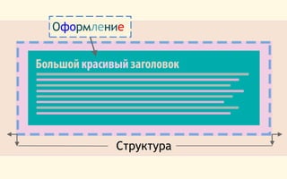 Оформление
Структура
 