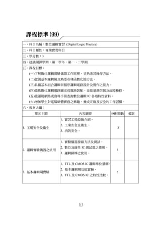 1
課程標準(99)
一、科目名稱：數位邏輯實習 (Digital Logic Practice)
二、科目屬性：專業實習科目
三、學分數：3
四、建議開課學期：第一學年，第一、二學期
五、課程目標：
(一)了解數位邏輯實驗儀器工作原理，並熟悉其操作方法。
(二)認識基本邏輯閘及熟悉布林函數化簡方法。
(三)具備基本組合邏輯與循序邏輯電路設計及實作之能力。
(四)能依數位邏輯電路圖完成電路裝配，並能量測信號及故障檢修。
(五)能運用網路或資料手冊查詢數位邏輯 IC 各項特性資料。
(六)增加學生對電腦硬體實務之興趣，養成正確及安全的工作習慣。
六、教材大綱：
單元主題 內容綱要 分配節數 備註
1. 工場安全及衛生
1. 實習工場設施介紹。
2. 工業安全及衛生。
3. 消防安全。
3
2. 邏輯實驗儀器之使用
1. 實驗儀器接線方法及測試。
2. 數位及線性 IC 測試器之使用。
3. 邏輯探棒之使用。
3
3. 基本邏輯閘實驗
1. TTL 及 CMOS IC 邏輯準位量測。
2. 基本邏輯閘功能實驗。
3. TTL 及 CMOS IC 之特性比較。
6
 