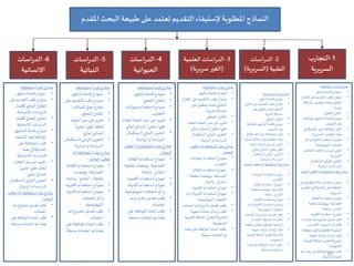 ‫املقدم‬‫البحث‬‫طبيعة‬ ‫على‬ ‫تعتمد‬ ‫التقديم‬‫إلستيفاء‬ ‫املطلوبة‬ ‫النماذج‬
3-‫العلمية‬ ‫اسات‬‫ر‬‫الد‬
(‫سريرية‬ ‫الغير‬)
4-‫اسات‬‫ر‬‫الد‬
‫الحيوانية‬
5-‫اسات‬‫ر‬‫الد‬
‫النباتية‬
6-‫اسات‬‫ر‬‫الد‬
‫اإلنسانية‬
‫استيفاؤها‬‫يلزم‬‫نماذج‬:
•‫نموذج‬‫قائمة‬‫تدقيق‬.
•‫على‬‫التقديم‬‫طلب‬‫نموذج‬
‫لكليا‬‫البحثي‬‫املقترح‬‫ت‬
‫اإلنسانية‬‫الدراسات‬.
•‫لكليا‬‫البحثي‬‫املقترح‬‫ت‬
‫اإلنسانية‬‫الدراسات‬.
•‫التدقيق‬‫قائمة‬‫نموذج‬
‫التبصير‬‫بعد‬ ‫املوافقة‬.
•‫على‬‫باملوافقة‬‫إقرار‬
‫بحث‬‫في‬ ‫املشاركة‬
‫اإلنسانية‬‫للدراسات‬.
•‫البحث‬‫سير‬‫عن‬‫تقرير‬
‫طبي‬ ‫لبحث‬/‫علمي‬/
‫إنساني‬/‫نباتي‬.
•‫التقرير‬‫النهائي‬(‫استك‬‫مال‬
‫إنهائها‬‫أو‬‫الدراسة‬.)
‫نماذج‬‫تطلب‬ ‫إذا‬‫استيفاؤها‬‫يتم‬
‫البحث‬:
•‫تم‬ ‫مشروع‬‫تعديل‬‫طلب‬
‫اعتماده‬.
•‫على‬‫املوافقة‬ ‫إعادة‬‫طلب‬
‫مسبقا‬‫اعتماده‬‫تم‬ ‫بحث‬.
‫استيفاؤها‬ ‫يلزم‬‫نماذج‬:
•‫تدقيق‬ ‫قائمة‬‫نموذج‬.
•‫البحثي‬‫املقترح‬.
•‫نموذج‬‫حيوانات‬‫استخدام‬
‫التجارب‬.
•‫تقرير‬‫لب‬‫البحث‬‫سير‬‫عن‬‫حث‬
‫طبي‬/‫علمي‬/‫إنساني‬/‫نبا‬‫تي‬.
•‫التقرير‬‫النهائي‬(‫استكم‬‫ال‬
‫إنهائها‬‫أو‬‫اسة‬‫ر‬‫الد‬.)
‫نماذج‬‫تطلب‬‫إذا‬‫استيفاؤها‬ ‫يتم‬
‫البحث‬:
•‫نموذج‬‫الخاليا‬‫استخدام‬
،‫ملقحة‬ ‫بويضات‬،‫الجذعية‬
‫وأجنة‬،‫أمشاج‬.
•‫األجهزة‬‫استخدام‬‫نموذج‬.
•‫األدوية‬‫استخدام‬‫نموذج‬
‫و‬/‫البيولوجي‬‫املنتجات‬‫أو‬‫ة‬.
•‫طلب‬‫تم‬‫مشروع‬‫تعديل‬
‫اعتماده‬.
•‫طلب‬‫على‬ ‫املوافقة‬‫إعادة‬
‫تم‬‫بحث‬‫مسبقا‬‫اعتماده‬.
‫استيفاؤها‬ ‫يلزم‬‫نماذج‬:
•‫تدقيق‬‫قائمة‬‫نموذج‬.
•‫نموذج‬‫عل‬‫التقديم‬‫طلب‬‫ى‬
‫للنباتات‬‫بحثي‬‫مقترح‬.
•‫املقترح‬‫البحثي‬.
•‫تقرير‬‫البحث‬‫سير‬‫عن‬
‫طبي‬‫لبحث‬/‫علمي‬/
‫إنساني‬/‫نباتي‬.
•‫النهائي‬‫التقرير‬(‫استك‬‫مال‬
‫إنهائها‬‫أو‬‫اسة‬‫ر‬‫الد‬.)
‫نماذج‬‫إذا‬‫استيفاؤها‬ ‫يتم‬
‫البحث‬ ‫تطلب‬:
•‫الخاليا‬‫استخدام‬‫نموذج‬
‫بويضات‬،‫الجذعية‬
‫وأجنة‬،‫أمشاج‬،‫ملقحة‬.
•‫األجهزة‬‫استخدام‬‫نموذج‬.
•‫األدوية‬‫استخدام‬‫نموذج‬
‫و‬/‫املنتجات‬‫أو‬
‫البيولوجية‬.
•‫تم‬‫مشروع‬‫تعديل‬‫طلب‬
‫اعتماده‬.
•‫طلب‬‫على‬ ‫املوافقة‬‫إعادة‬
‫مسبقا‬‫اعتماده‬ ‫تم‬‫بحث‬.
‫ن‬‫ماذج‬‫استيفاؤها‬ ‫يلزم‬:
•‫تدقيق‬ ‫قائمة‬ ‫نموذج‬.
•‫نموذج‬‫املق‬ ‫على‬ ‫التقديم‬ ‫طلب‬‫ترح‬
‫على‬ ‫ي‬‫ينطو‬‫لبحث‬‫البحثي‬
‫بشرية‬ ‫مشاركة‬.
•‫البحثي‬ ‫املقترح‬.
•‫تقرير‬‫لبحث‬‫البحث‬ ‫سير‬‫عن‬
‫طبي‬/‫علمي‬/‫إنساني‬/‫نباتي‬.
•‫النهائي‬ ‫التقرير‬(‫استكمال‬
‫إنهائها‬ ‫أو‬ ‫اسة‬‫ر‬‫الد‬.)
‫نماذج‬‫تطلب‬‫إذا‬ ‫استيفاؤها‬ ‫يتم‬
‫البحث‬:
•‫حيوانات‬‫استخدام‬ ‫نموذج‬
‫التجارب‬.
•‫نموذج‬‫الخاليا‬ ‫استخدام‬
،‫ملقحة‬ ‫بويضات‬،‫الجذعية‬
‫وأجنة‬ ،‫أمشاج‬.
•‫األجهزة‬‫استخدام‬ ‫نموذج‬.
•‫و‬ ‫األدوية‬‫استخدام‬ ‫نموذج‬/‫أو‬
‫البيولوجية‬‫املنتجات‬.
•‫اعتماد‬ ‫تم‬‫مشروع‬ ‫تعديل‬ ‫طلب‬‫ه‬.
•‫طلب‬‫حيوية‬‫عينات‬ ‫إرسال‬
(‫بشرية‬)‫العرب‬ ‫اململكة‬‫لخارج‬‫ية‬
‫السعودية‬.
•‫بحث‬‫على‬ ‫املوافقة‬ ‫إعادة‬ ‫طلب‬
‫مسبقا‬ ‫اعتماده‬ ‫تم‬.
‫استيفاؤها‬‫يلزم‬ ‫نماذج‬:
•‫تدقيق‬‫قائمة‬‫نموذج‬.
•‫املقت‬ ‫على‬‫التقديم‬ ‫طلب‬‫نموذج‬‫رح‬
‫مشارك‬ ‫متضمن‬ ‫لبحث‬ ‫البحثي‬‫ة‬
‫بشرية‬.
•‫البحثي‬‫املقترح‬.
•‫نموذج‬‫املوافقة‬ ‫التدقيق‬‫قائمة‬
‫بعد‬‫التبصير‬.
•‫ار‬‫ر‬‫إق‬‫املشاركة‬ ‫على‬‫باملوافقة‬‫في‬
‫بحث‬‫السريرية‬‫للتجارب‬.
•‫و‬‫األدوية‬‫استخدام‬‫نموذج‬/‫أو‬
‫البيولوجية‬‫املنتجات‬.
•‫للتجارب‬ ‫البحث‬‫سير‬ ‫عن‬‫تقرير‬
‫السريرية‬.
•‫النهائي‬‫التقرير‬(‫استكمال‬
‫إنهائها‬ ‫أو‬‫اسة‬‫ر‬‫الد‬.)
‫نماذج‬‫ال‬ ‫تطلب‬ ‫إذا‬‫استيفاؤها‬‫يتم‬‫بحث‬
:
•‫من‬ ‫الطوارئ‬‫حالة‬ ‫في‬‫إعفاء‬‫نموذج‬
‫الت‬‫في‬ ‫املشاركة‬ ‫على‬‫املوافقة‬‫جارب‬
‫السريرية‬.
•‫نموذج‬‫الخاليا‬‫استخدام‬
، ‫ملقحة‬‫بويضات‬ ،‫الجذعية‬
،‫أمشاج‬‫وأجنة‬.
•‫نموذج‬‫استخدام‬‫األجهزة‬.
•‫طلب‬‫تم‬ ‫مشروع‬ ‫تعديل‬‫اعتماده‬.
•‫األحداث‬،‫السلبية‬‫األحداث‬
‫متوق‬‫والغير‬‫الخطيرة‬‫السلبية‬‫عة‬.
•‫حيوية‬ ‫عينات‬‫إرسال‬ ‫طلب‬
(‫بشرية‬)‫العربي‬‫اململكة‬‫لخارج‬‫ة‬
‫السعودية‬.
•‫طلب‬‫ت‬ ‫بحث‬ ‫على‬‫املوافقة‬‫إعادة‬‫م‬
‫مسبقا‬ ‫اعتماده‬.
1-‫ب‬‫ر‬‫التجا‬
‫السريرية‬
‫نماذج‬‫استيفاؤها‬ ‫يلزم‬:
•‫تدقيق‬‫قائمة‬‫نموذج‬.
•‫املق‬‫على‬ ‫التقديم‬‫طلب‬‫نموذج‬‫ترح‬
‫على‬‫ينطوي‬ ‫لبحث‬ ‫البحثي‬
‫بشرية‬ ‫مشاركة‬.
•‫البحثي‬ ‫املقترح‬.
•‫املوافق‬ ‫التدقيق‬‫قائمة‬‫نموذج‬‫ة‬
‫التبصير‬‫بعد‬.
•‫إقرار‬‫املشارك‬‫على‬‫باملوافقة‬‫في‬ ‫ة‬
‫بحث‬‫بشر‬ ‫مشاركة‬‫على‬‫ينطوي‬‫ية‬.
•‫تقرير‬‫لبحث‬ ‫البحث‬ ‫سير‬‫عن‬
‫طبي‬/‫علمي‬/‫إنساني‬/‫نباتي‬.
•‫النهائي‬ ‫التقرير‬(‫استكمال‬
‫إنهائها‬‫أو‬ ‫اسة‬‫ر‬‫الد‬.)
‫البحث‬‫تطلب‬ ‫إذا‬ ‫استيفاؤها‬‫يتم‬‫نماذج‬
:
•‫حيوانات‬ ‫استخدام‬‫نموذج‬
‫التجارب‬.
•‫الخاليا‬ ‫استخدام‬‫نموذج‬
، ‫ملقحة‬ ‫بويضات‬ ،‫الجذعية‬
‫وأجنة‬، ‫أمشاج‬.
•‫األجهزة‬ ‫استخدام‬‫نموذج‬.
•‫و‬‫األدوية‬ ‫استخدام‬‫نموذج‬/‫أو‬
‫البيولوجية‬ ‫املنتجات‬.
•‫اعتماده‬ ‫تم‬ ‫مشروع‬ ‫تعديل‬‫طلب‬.
•‫األحداث‬ ،‫السلبية‬ ‫األحداث‬
‫متو‬‫والغير‬‫الخطيرة‬ ‫السلبية‬‫قعة‬.
•‫حيوية‬ ‫عينات‬ ‫إرسال‬‫طلب‬
(‫بشرية‬)‫العرب‬‫اململكة‬ ‫لخارج‬‫ية‬
‫السعودية‬.
•‫بحث‬‫على‬ ‫املوافقة‬ ‫إعادة‬‫طلب‬
‫مسبقا‬ ‫اعتماده‬‫تم‬.
2-‫اسات‬‫ر‬‫الد‬
‫الطبية‬(‫السريري‬‫ة‬)
39
 