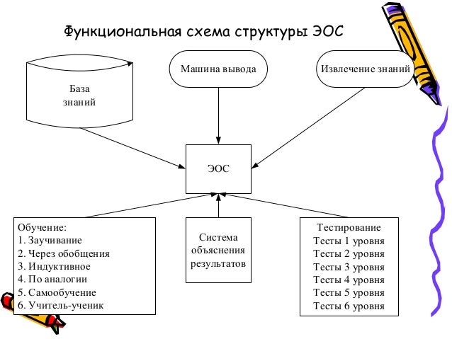 Машина вывода это